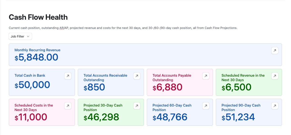 AIsend Cash Flow Health Dashboard
